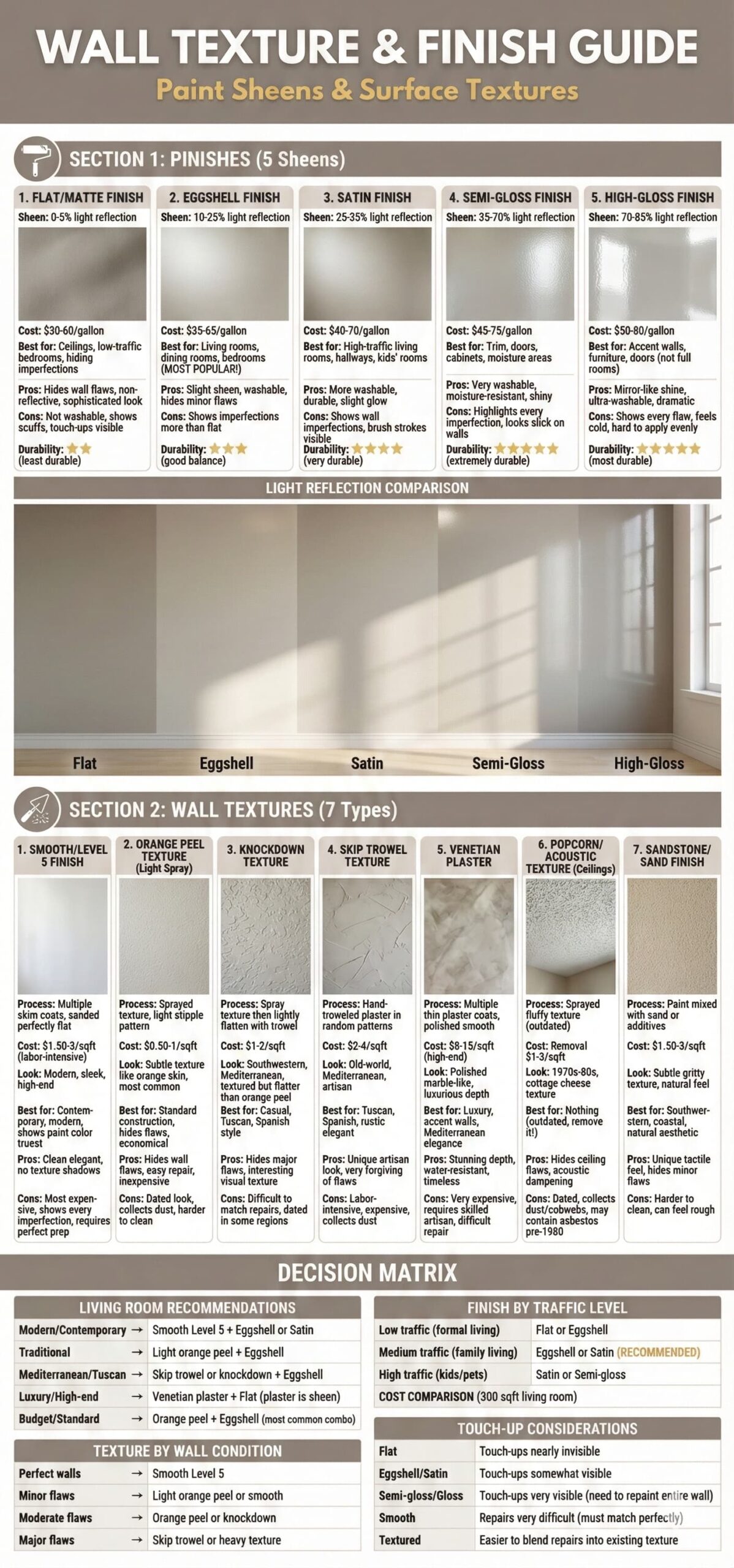 Area rug placement rules showing six furniture layouts with correct and incorrect positioning and sizing guide