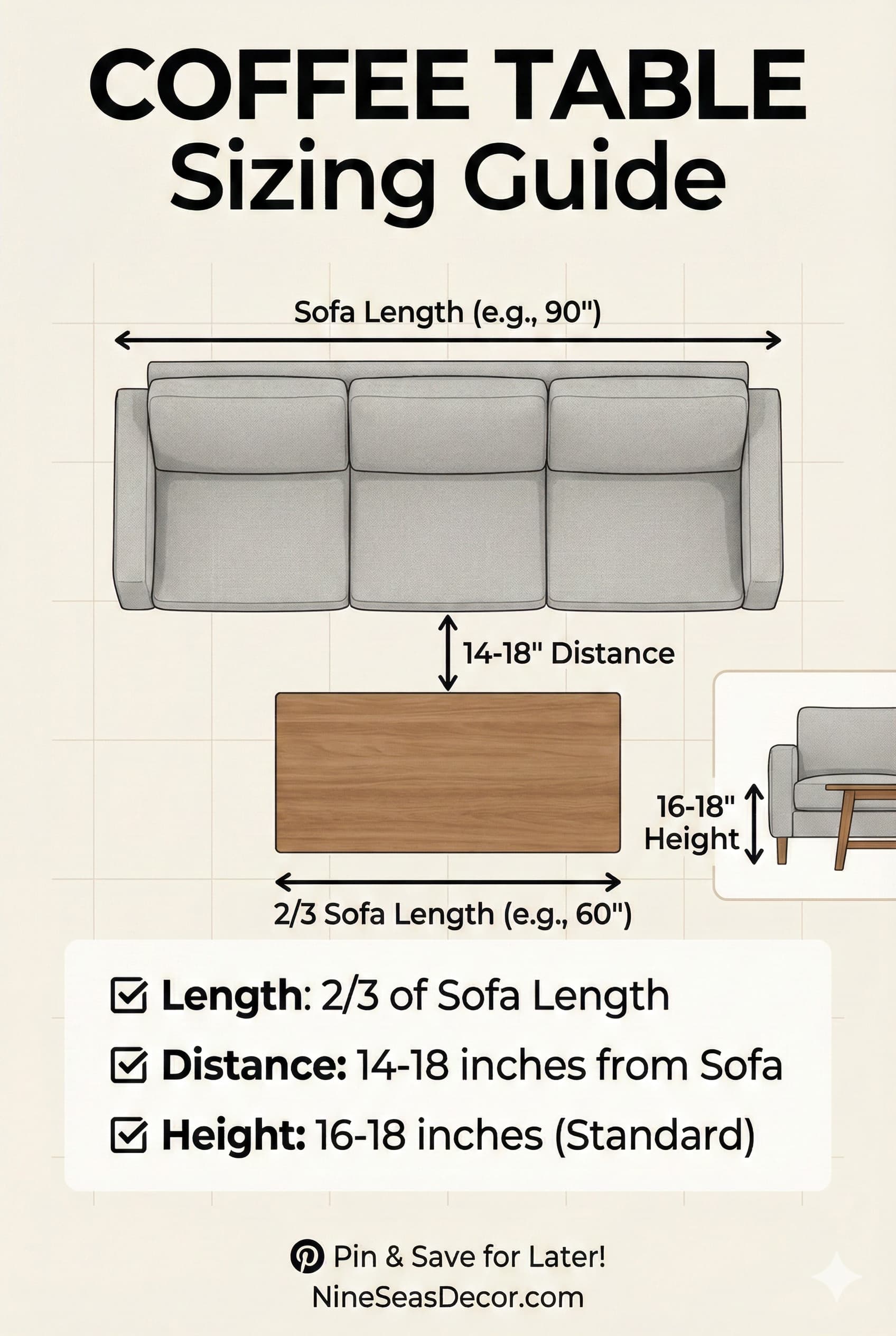 Properly sized coffee table positioned at correct distance from sofa
