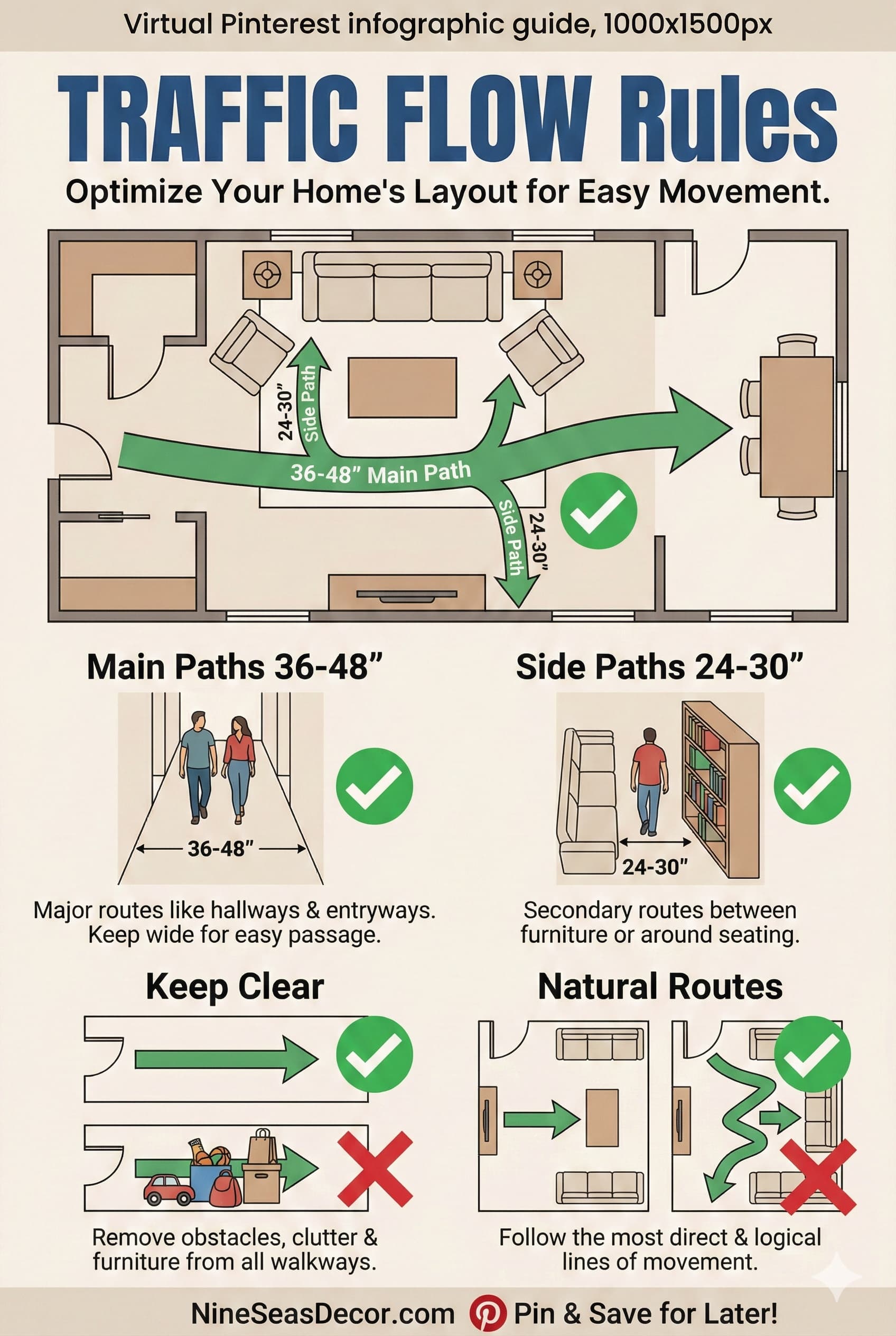 Diagram showing proper furniture spacing measurements and traffic flow clearances