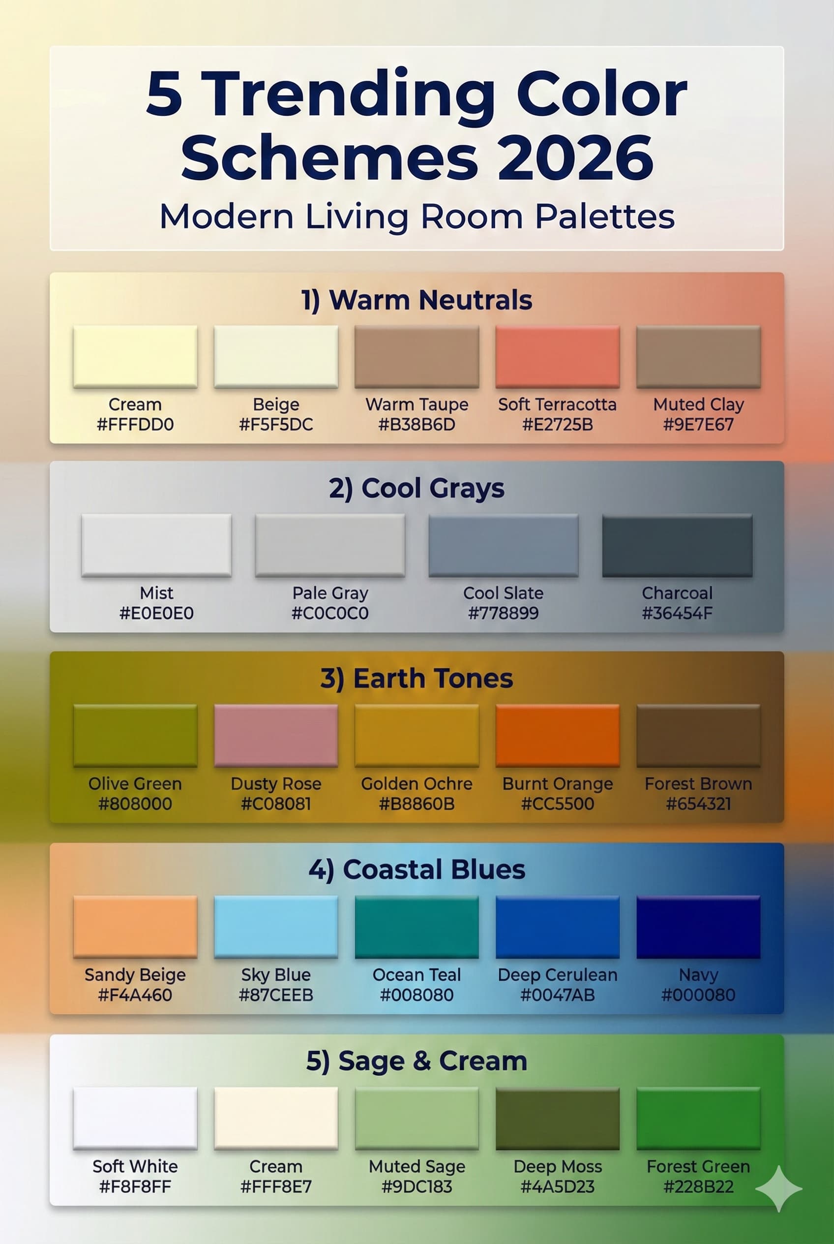 Five trending living room color scheme palettes for 2026 including warm neutrals cool grays earth tones coastal blues and sage green