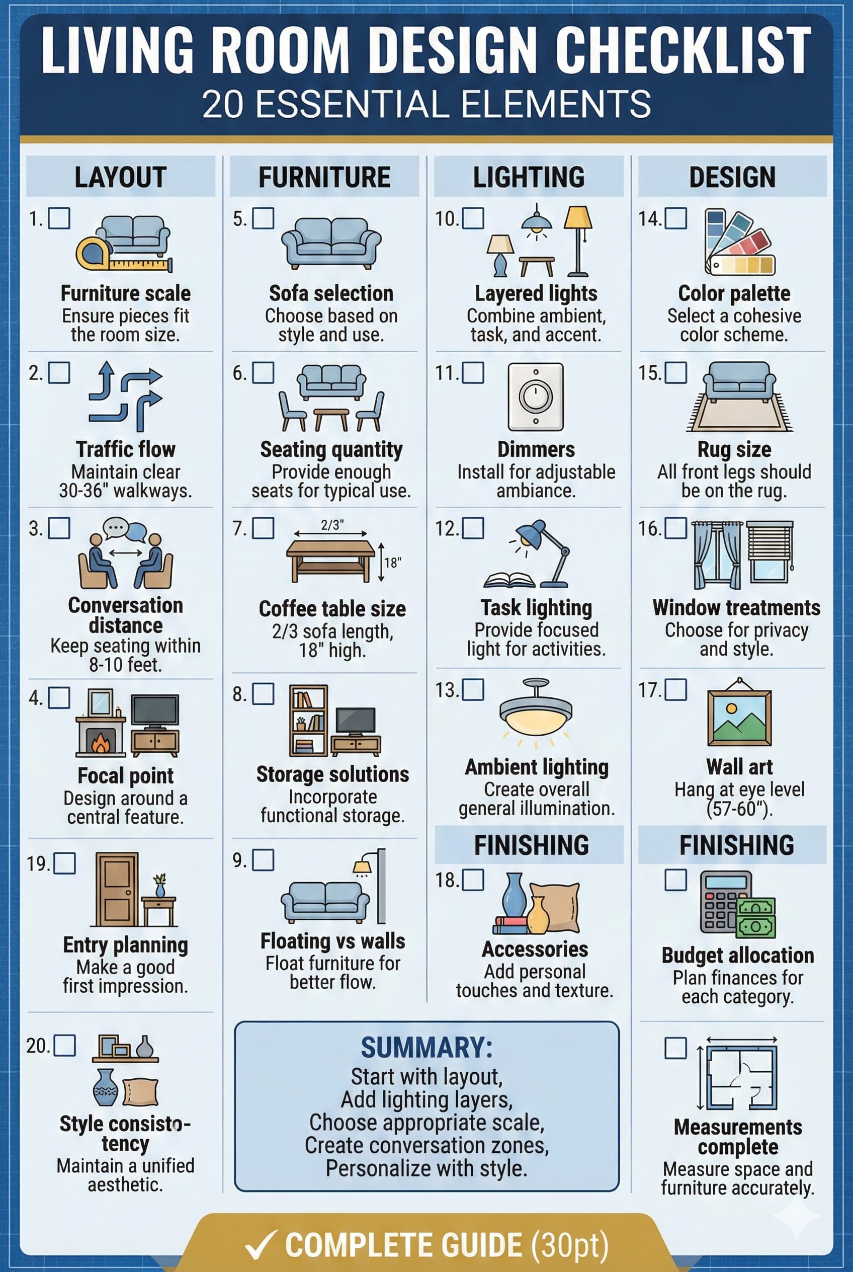 Comprehensive living room design checklist showing 20 essential elements organized by category including layout furniture lighting and design with numbered checkboxes