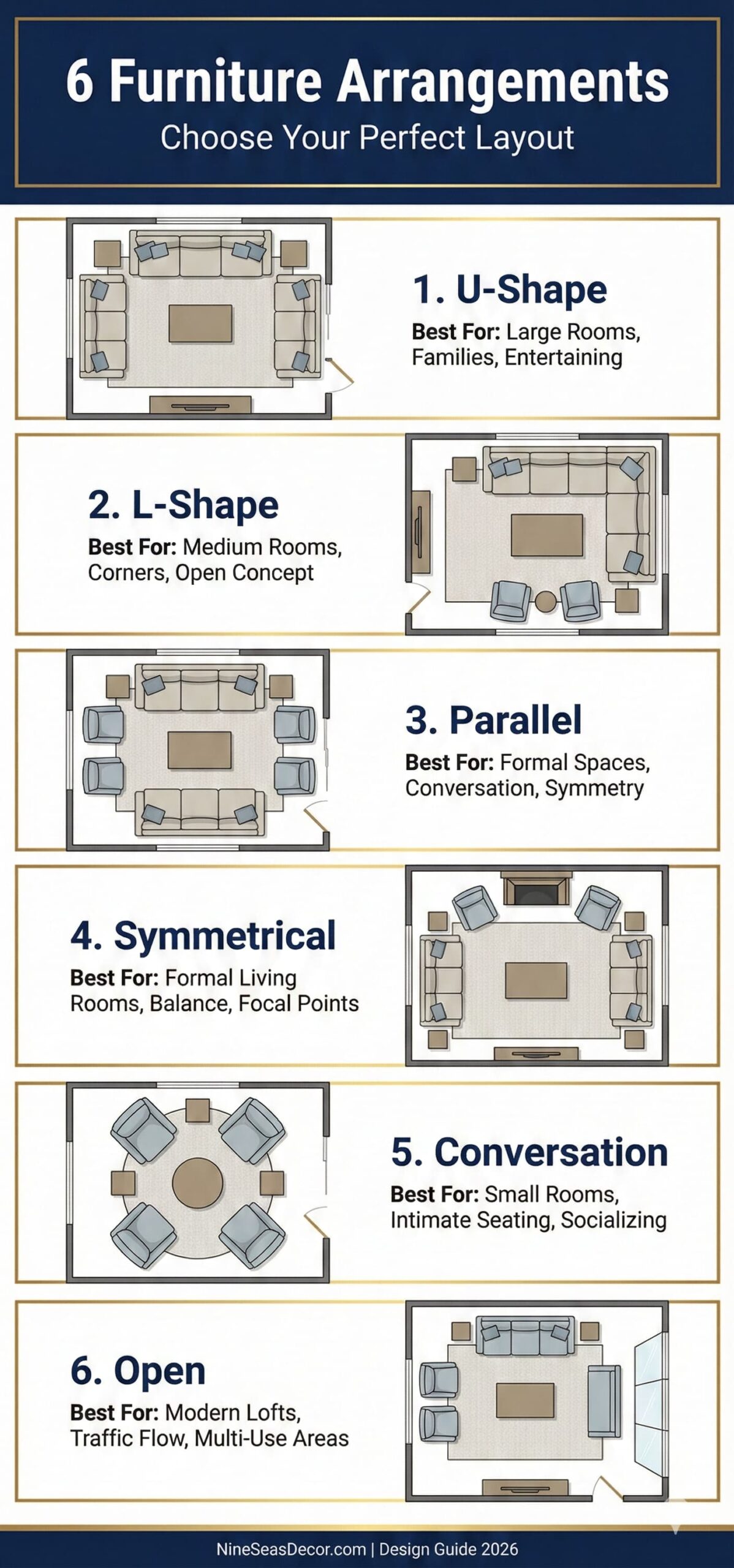 Six living room furniture arrangement templates including U-shape L-shape parallel and symmetrical layouts