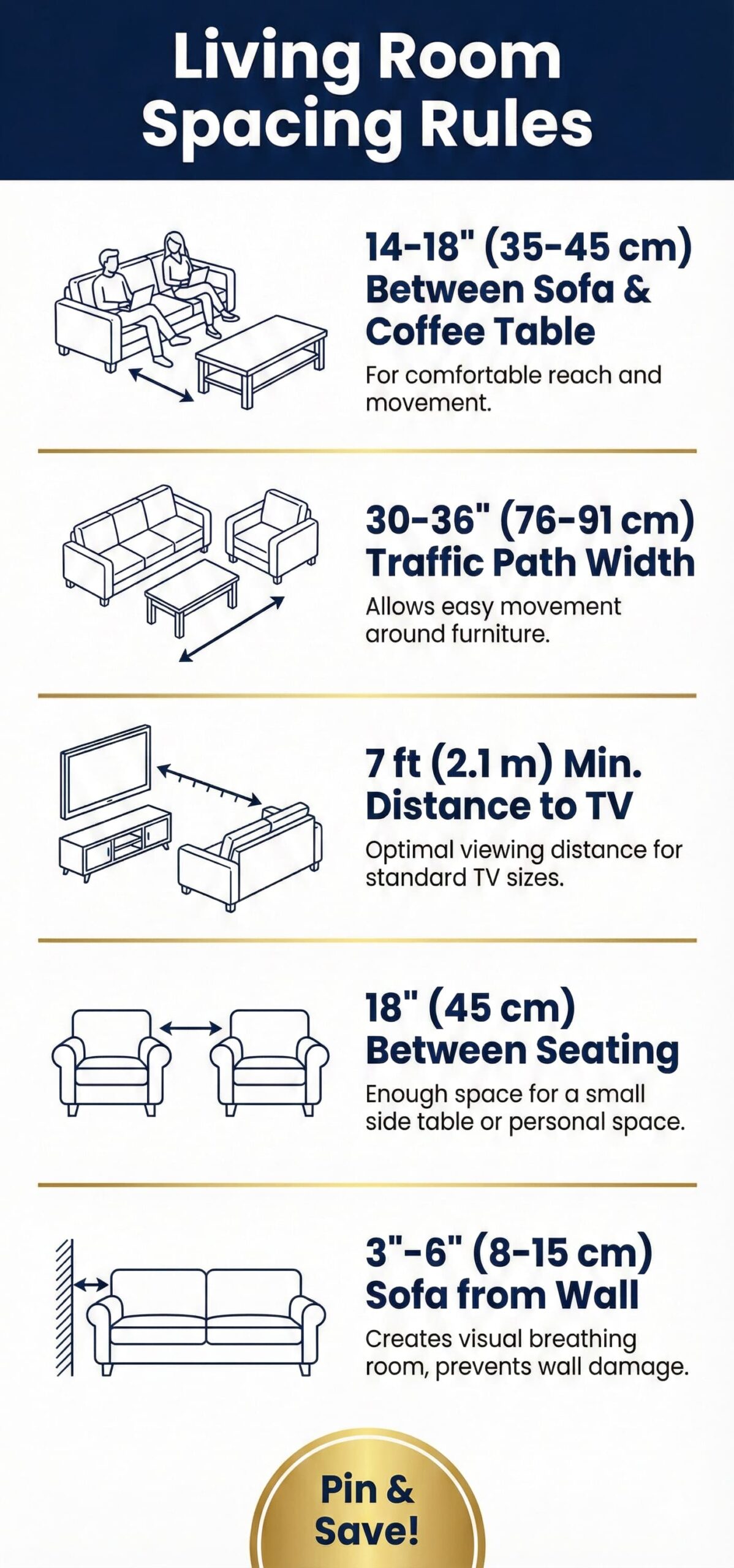 Furniture spacing measurements infographic showing clearance requirements between sofa coffee table and walkways