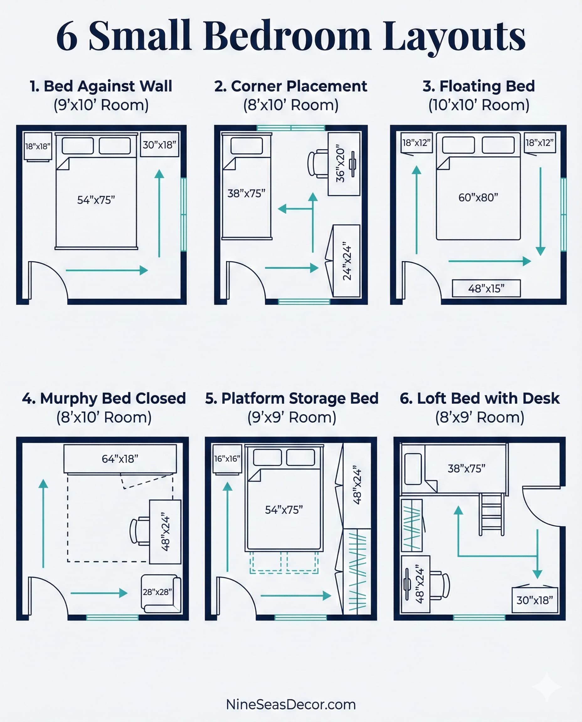 Small bedroom layout comparison infographic displaying six furniture arrangement configurations including bed-against-wall placement measuring 12 feet wall length, corner bed positioning in 10x10 feet square room, floating bed arrangement in 130 square foot space, Murphy bed cabinet measuring 24 inches deep, platform storage bed with 18-inch clearance, loft bed with 60-inch vertical clearance underneath, top-down architectural floor plan views with furniture dimensions labeled in feet and inches, traffic flow patterns showing 24-36 inch walkway clearances